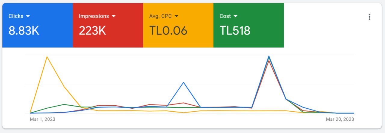گوگل ادوردز در مشهد ، تبلیغات گوگل در مشهد