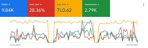 گوگل ادوردز در مشهد ، تبلیغات گوگل در مشهد