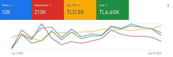 گوگل ادوردز در مشهد ، تبلیغات گوگل در مشهد