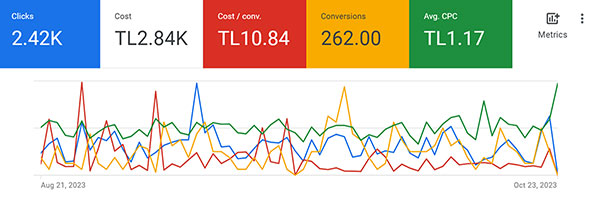 گوگل ادوردز در مشهد ، تبلیغات گوگل در مشهد