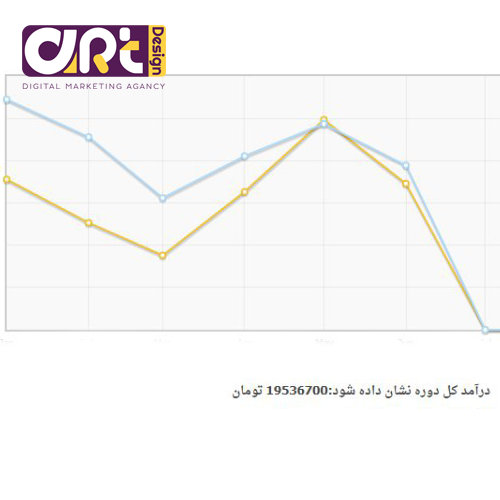 طراحی کمپین تبلیغاتی - راهنمای طراحی کمپین های تبلیغاتی