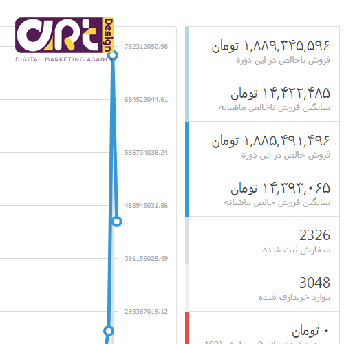 طراحی کمپین تبلیغاتی - راهنمای طراحی کمپین های تبلیغاتی
