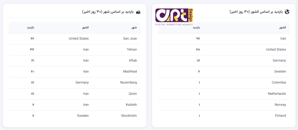 افزونه آمار بازدید سایت وردپرس آرتامار