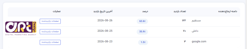 افزونه آمار بازدید سایت وردپرس آرتامار